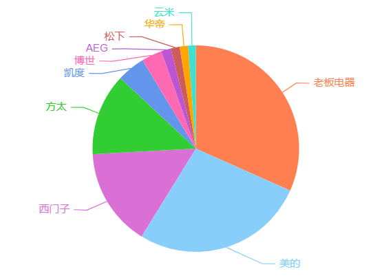 蒸烤一体机值得买吗？它和烤箱、蒸箱都有什么区别？不懂别乱买