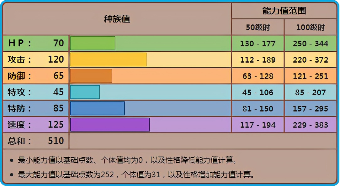 《寶可夢》八代多了更多冰系招式後，瑪狃拉對戰又重新復活了？