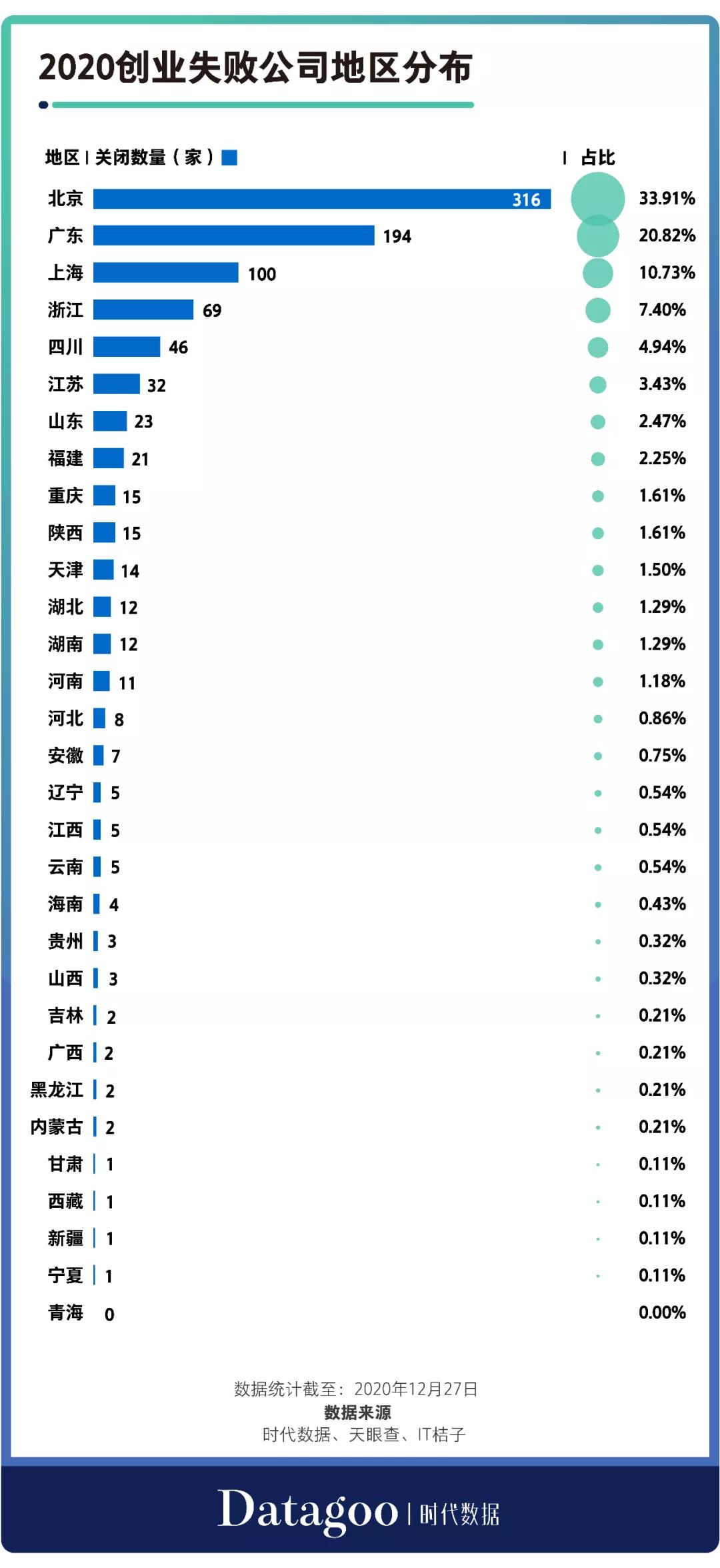 2020年創業公司倒閉名錄