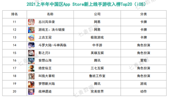 10w+是去年一半！上半年中国苹果商店在线手游数创新低