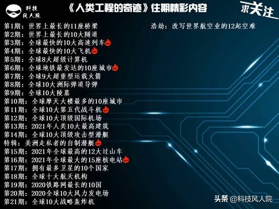 人类工程的奇迹22期：全球战斗力最强的10大武装直升机