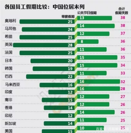 每周休息2.5天，当条咸鱼不好吗？－－不好
