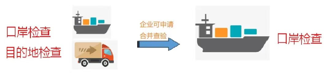 海关教你两段准入申报与申报好处