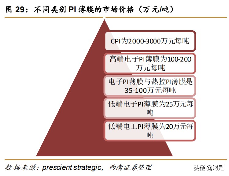 瑞华泰专题研究：稀缺P薄膜龙头，享国产替代蓝海市场