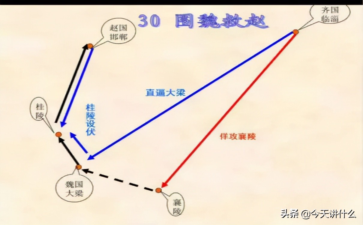 "Guotou Army Master" Guo Tu's Defects: "Encircle Wei and Save Zhao" - iNEWS