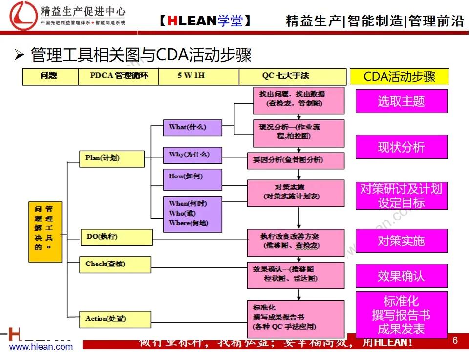 「精益学堂」管理工具介绍（上篇）