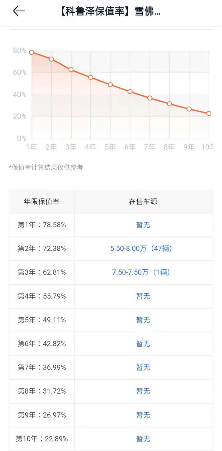 传承科鲁兹基因，落地十万的新科鲁泽也能开成性能车