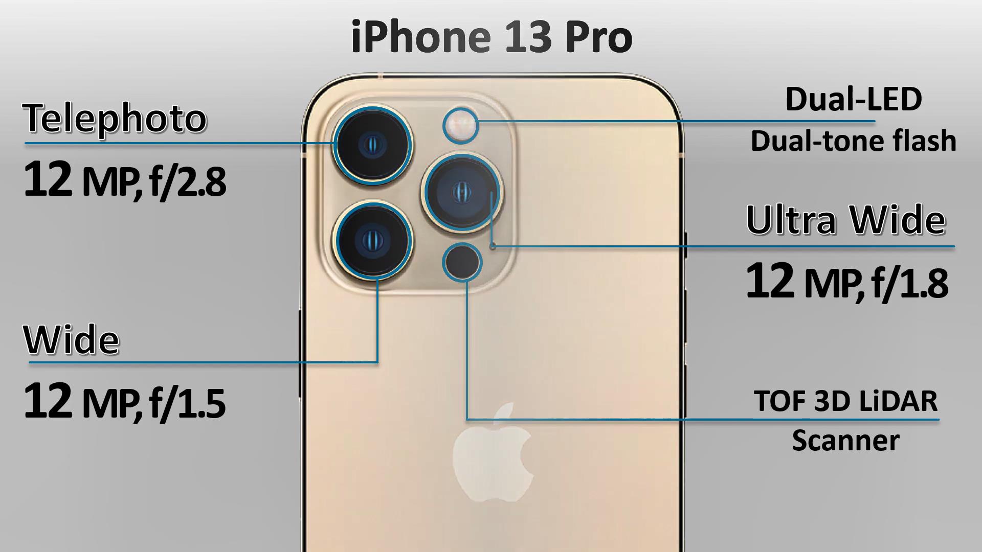 再见了,iPhone13、13ProMax!iPhone13Pro,你才最值得买