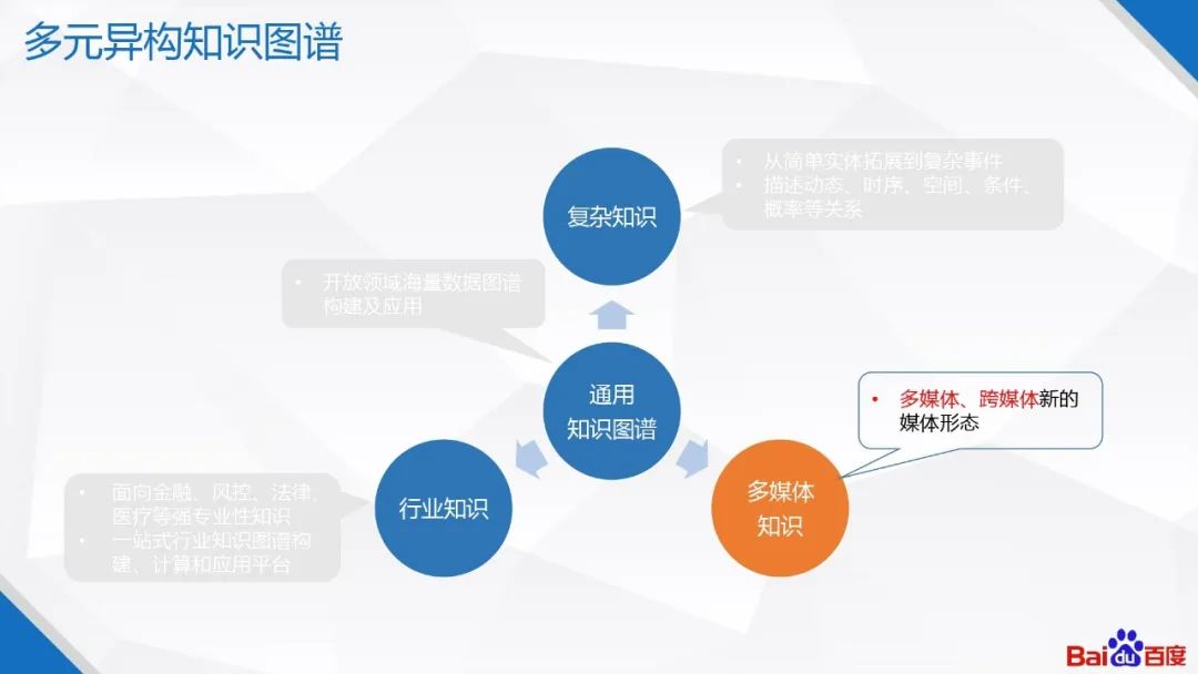 �ٶ�֪ʶͼ�׼�����Ӧ��