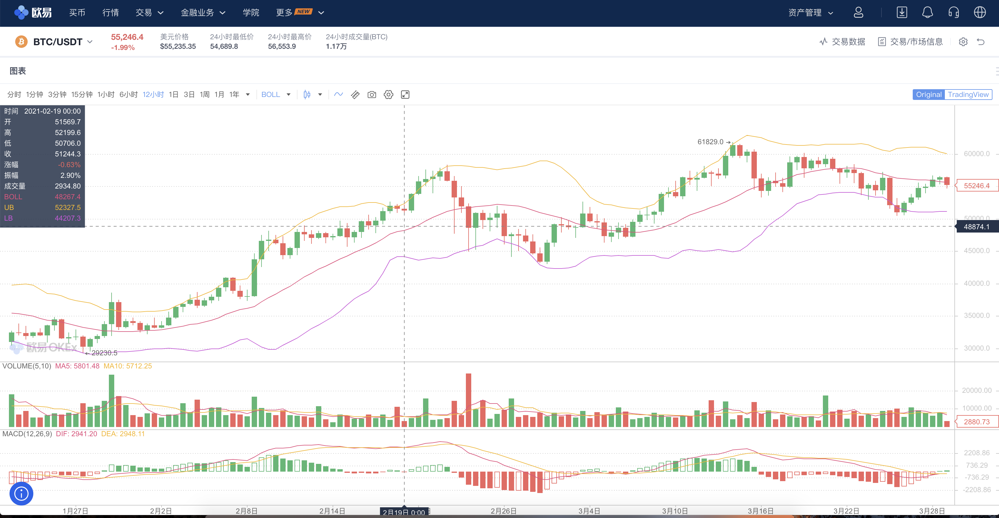 What is the experience of losing 8.88 bitcoins? - iNEWS