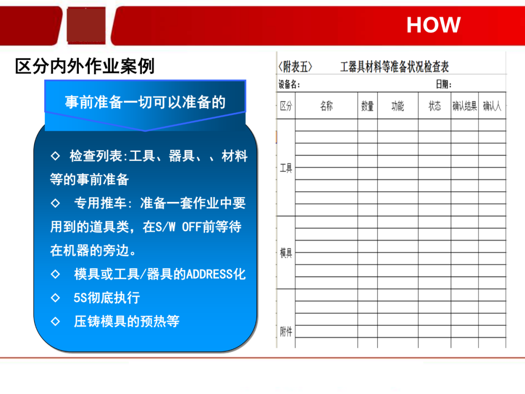 「標桿學習」看看如何有效快速換產(SMED)