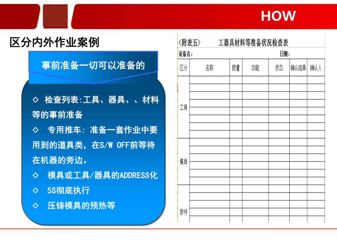 「标杆学习」看看如何有效快速换产(SMED)