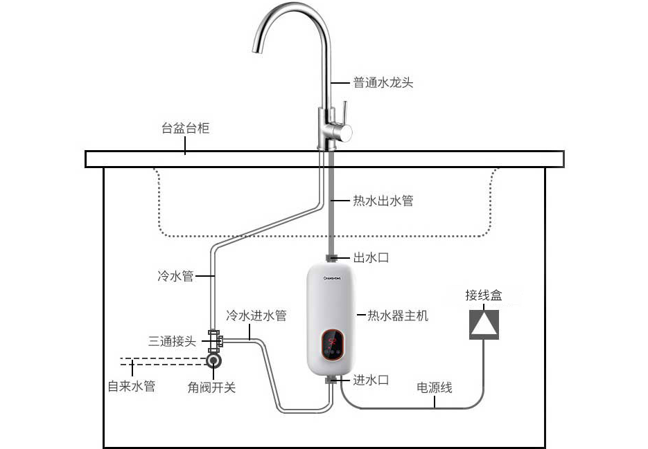 厨房想用热水，有哪些方法？小厨宝和即热式水龙头，哪一种更好？