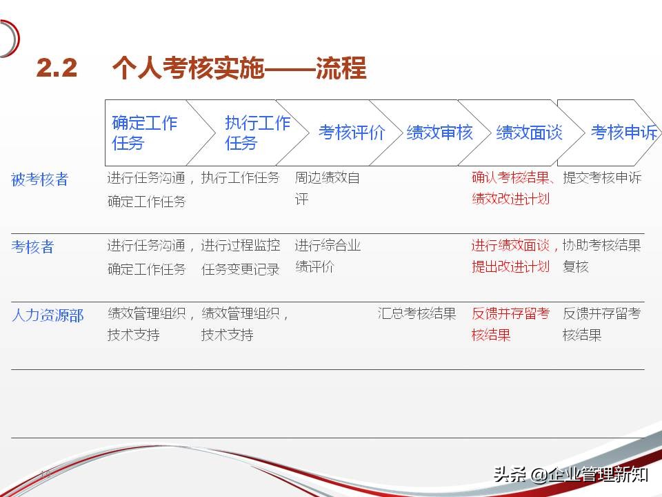 简单、有效、可落地的绩效考核管理制度（适用于绝大多数企业）