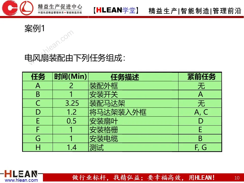 「精益学堂」打造精益生产线