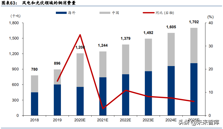 铝和铜行业研究：基本金属牛市开启，有望持续