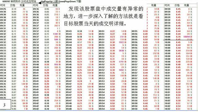 教你如何去看盘，简单实用，新手必学