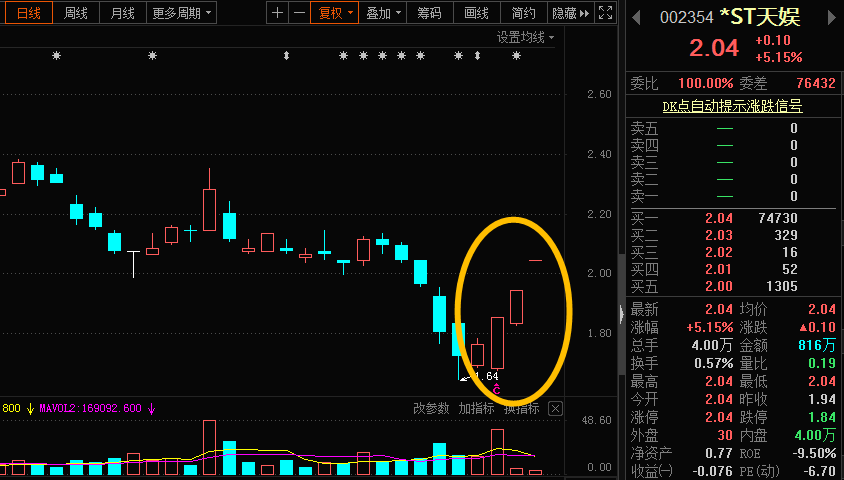 大利空换来5涨停！一类被严重“错杀”的股票即