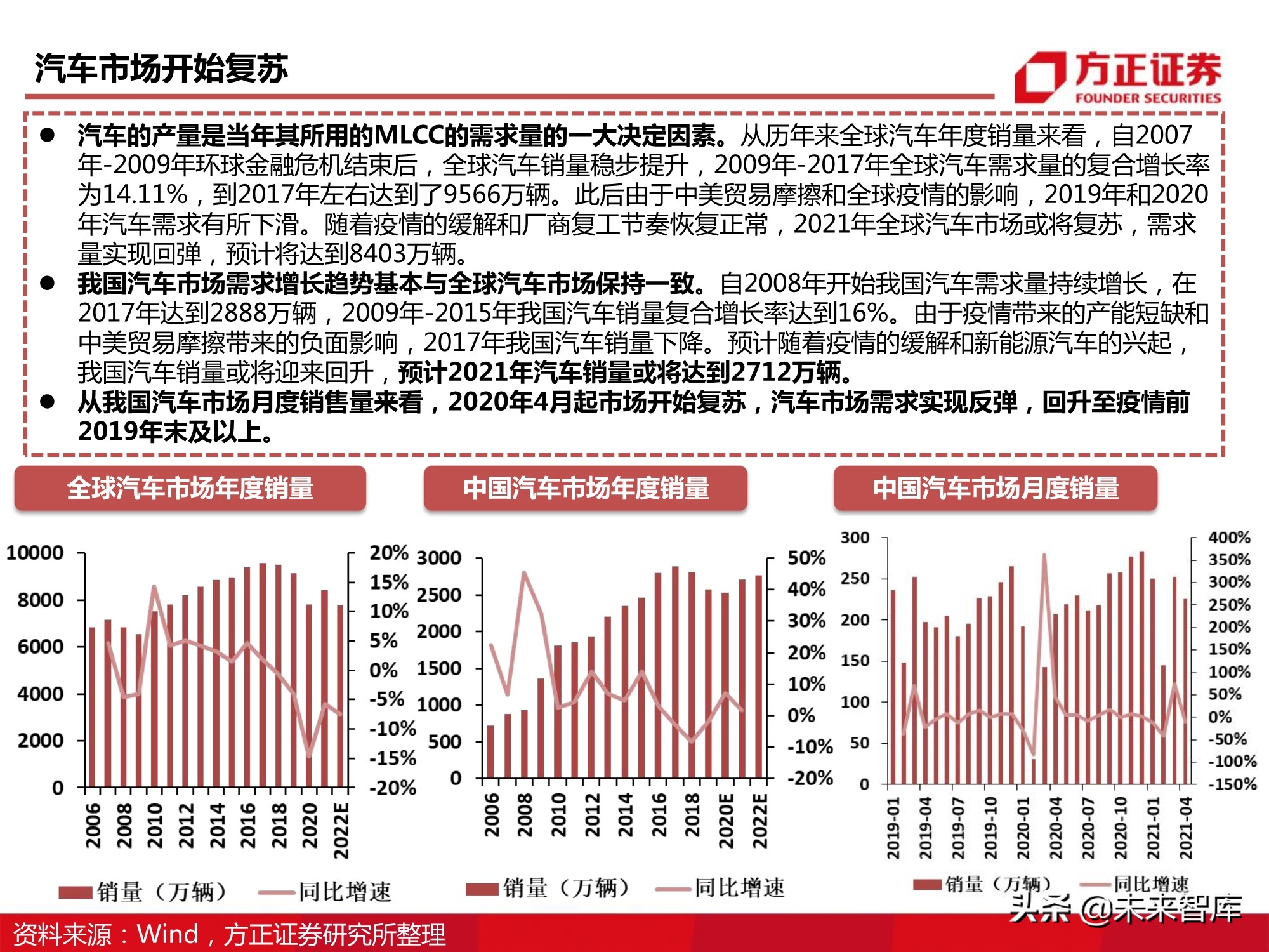 电子元器件MLCC行业深度报告：全球格局、自主之路与投资逻辑