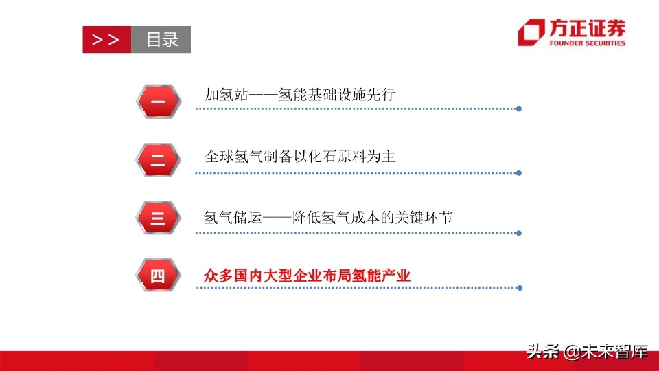 燃料电池汽车行业深度报告：制氢加氢，氢能社会