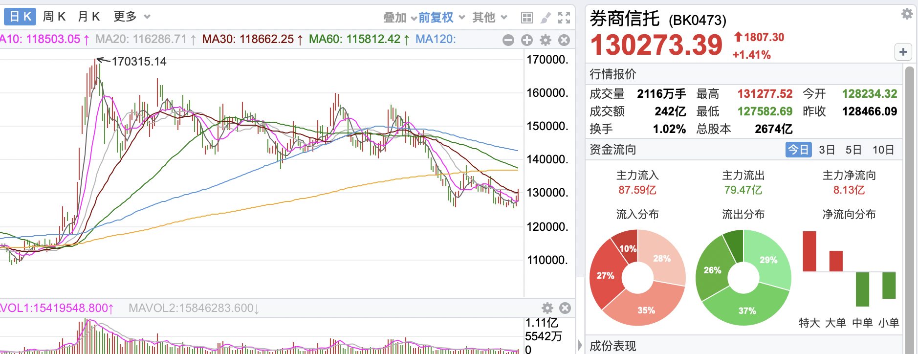 「券商都是」券商什么意思（基金和证券券商详解）