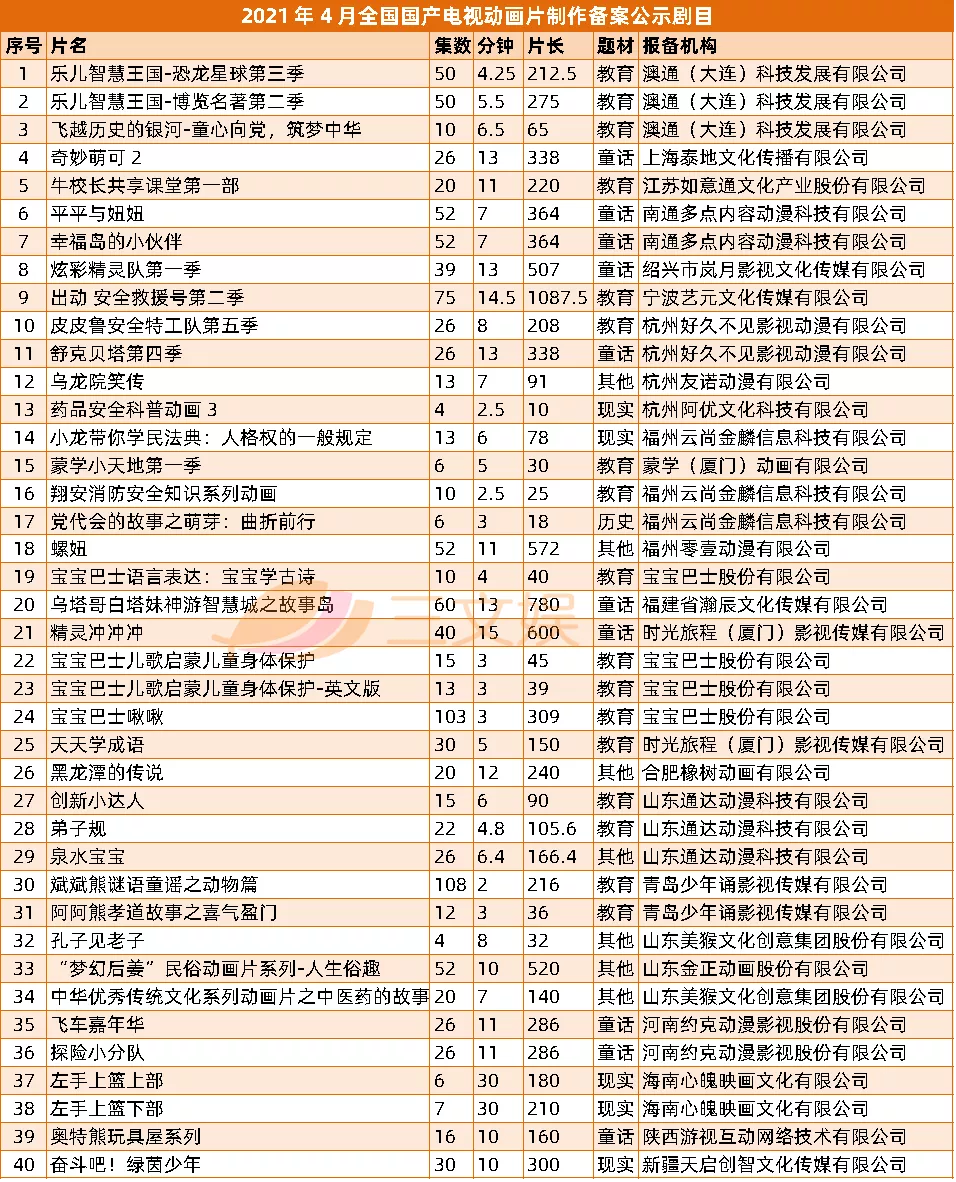 网易腾讯发布百余款新游戏,初色动画等获投资|三文娱周刊第176期