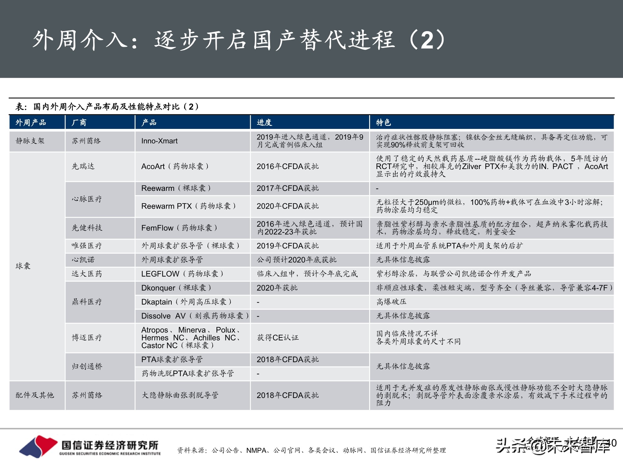 医药行业2021年投资策略：聚焦三大主线，精彩纷呈