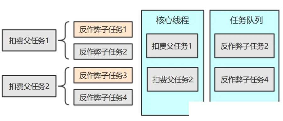 线程池运用不当的一次线上事故