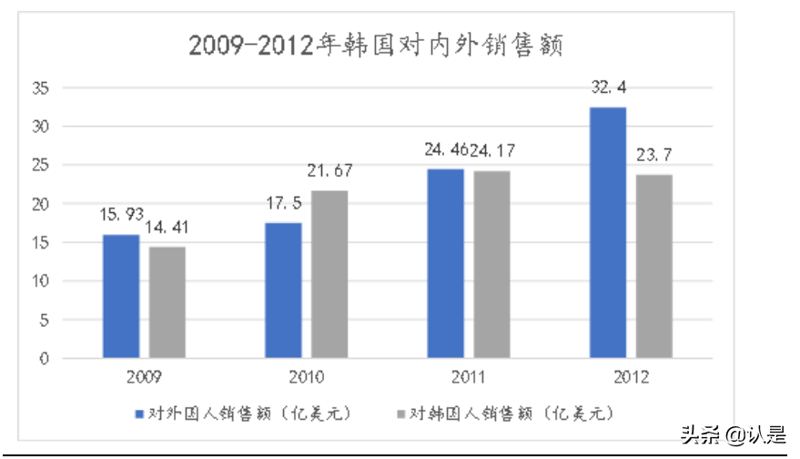 牌照垄断性服务行业专题报告：牌照垄断下的三种估值结果