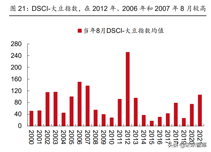 宏观经济专题报告：美国旱灾启示录