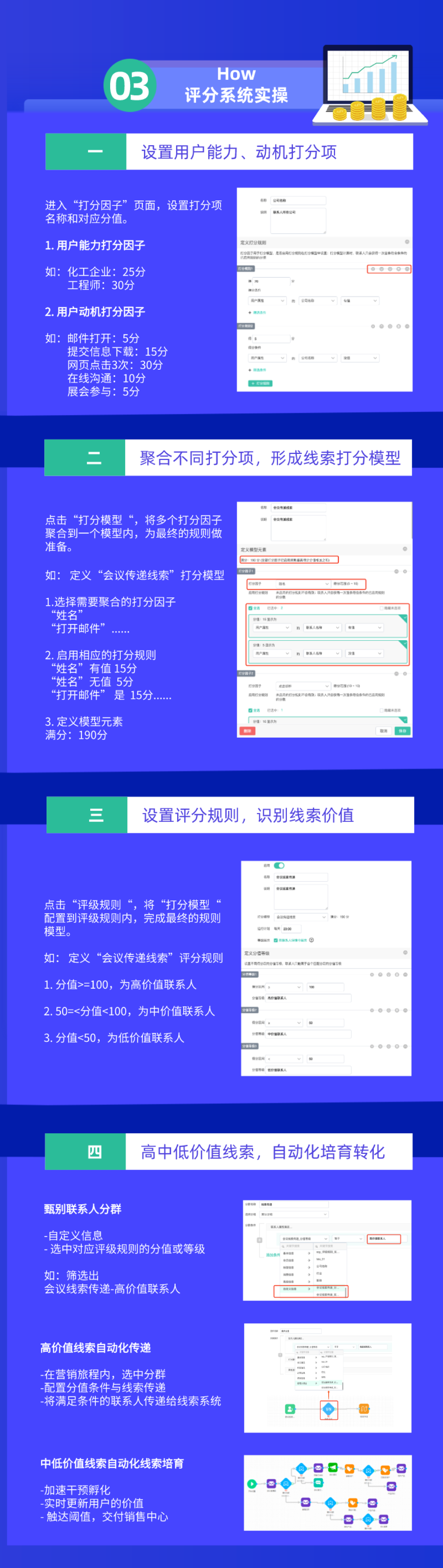 一图读懂 | 如何让潜客线索百炼成金？