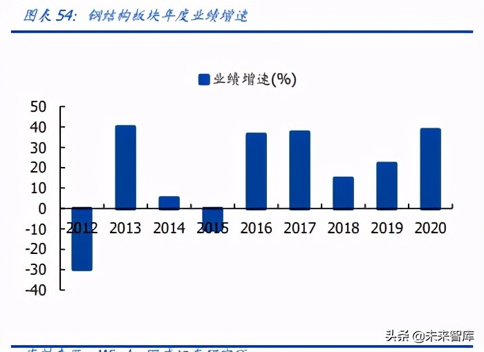 建筑装饰行业深度研究：营收利润增长有韧性，现金流大幅改善