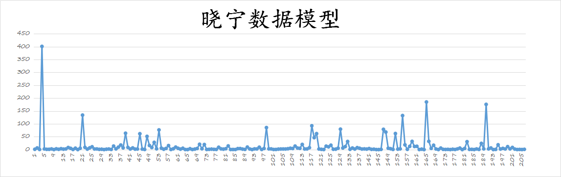 创业板的横盘还能撑多久？常言道，横久XX