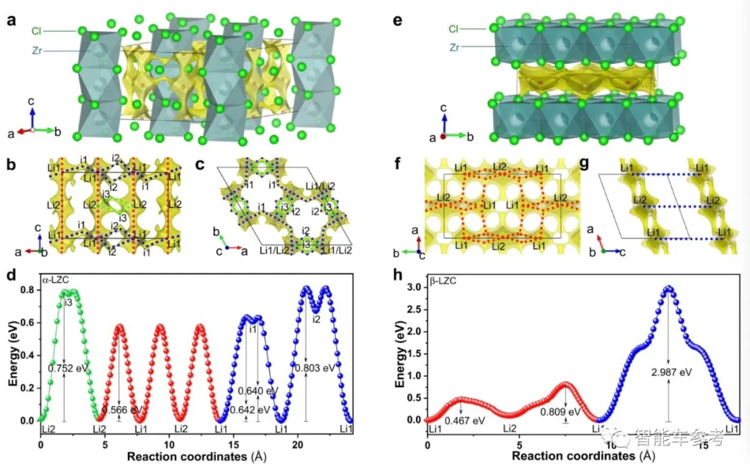 中科大团队突破固态电池成本瓶颈，暴降94%！成果登上Nature子刊