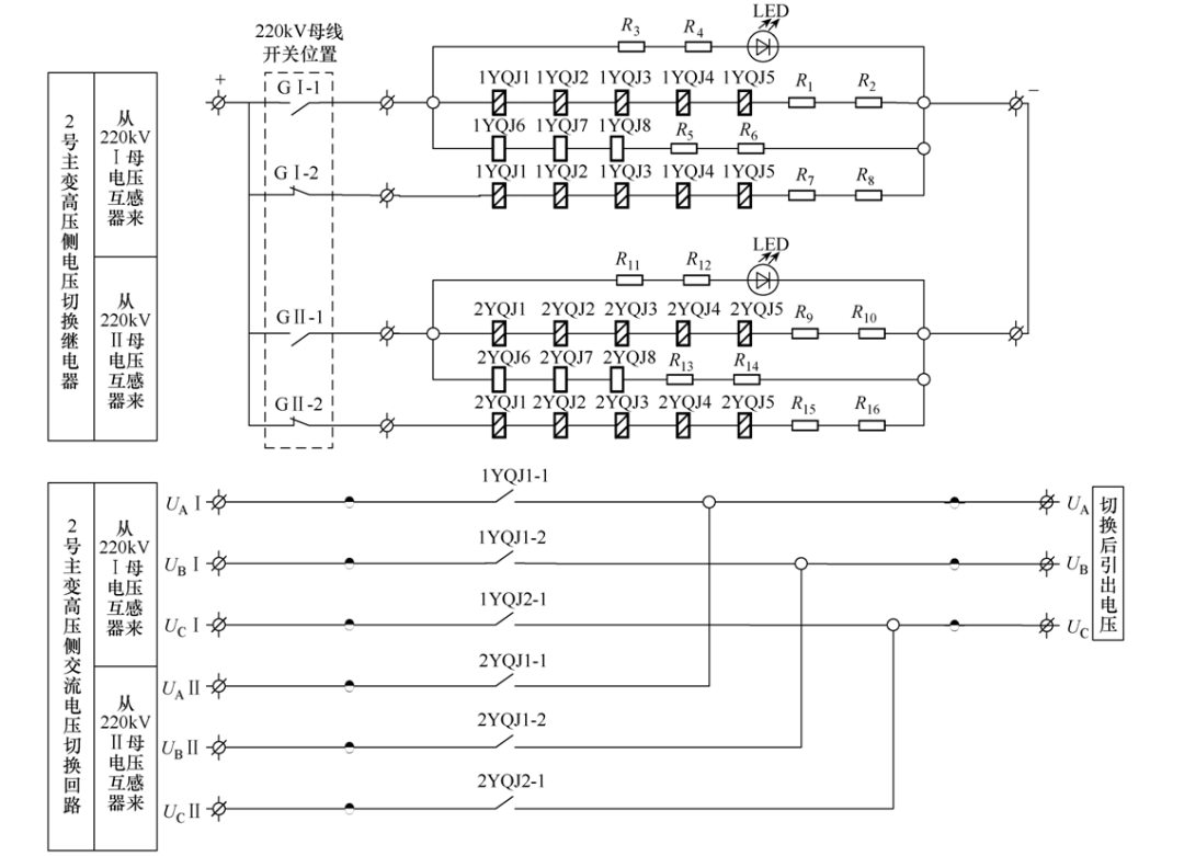 220kV智能变电站非同期并列事故分析