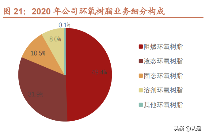 宏昌电子专题报告：国内领先的高端环氧树脂龙头企业