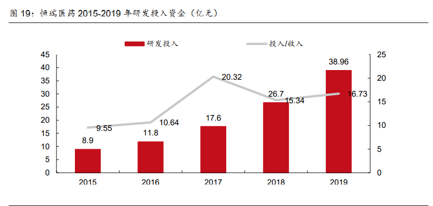 医药行业研究与投资策略：看好创新产业链和医药泛消费
