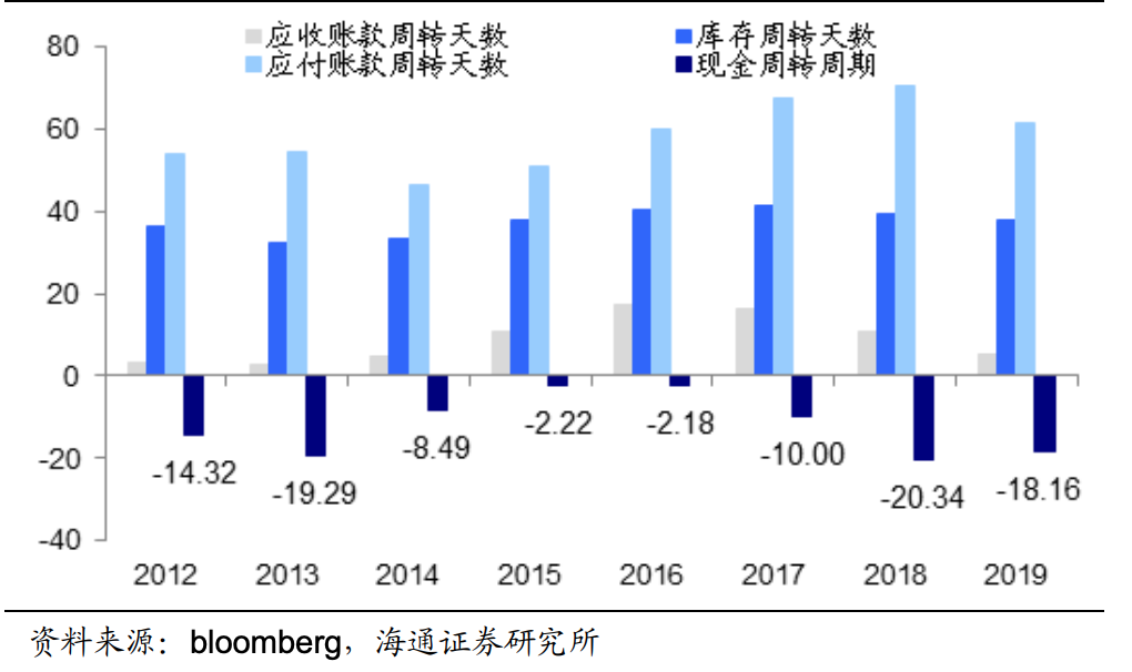 马云最头疼的对手之一，中国电商第二，京东，究竟有何过人之处？