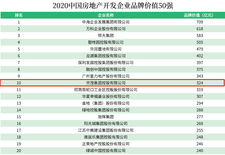 影响力MAX！世茂斩获多个“硬核”奖项