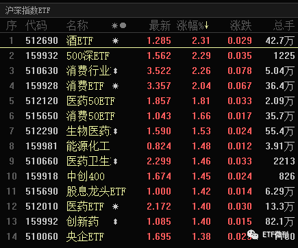 重要！今天出手了，扫货了这几个ETF品种！5月