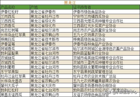700种全国各地特色水果名单，水果吃货必备