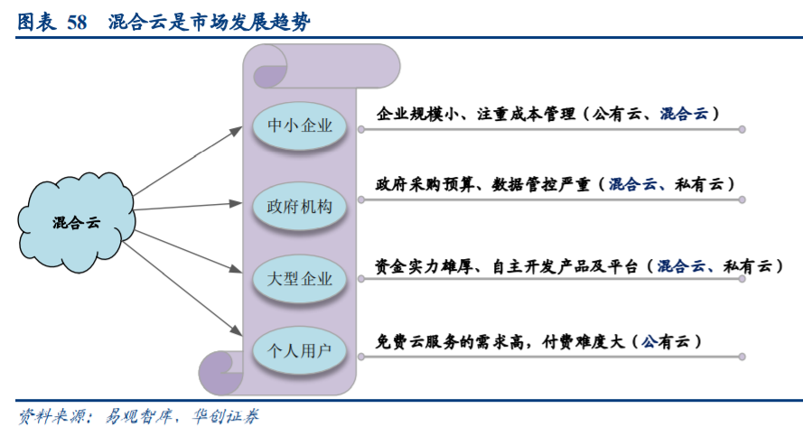 计算机行业秋季投资策略：布局成长性、景气度兼备板块