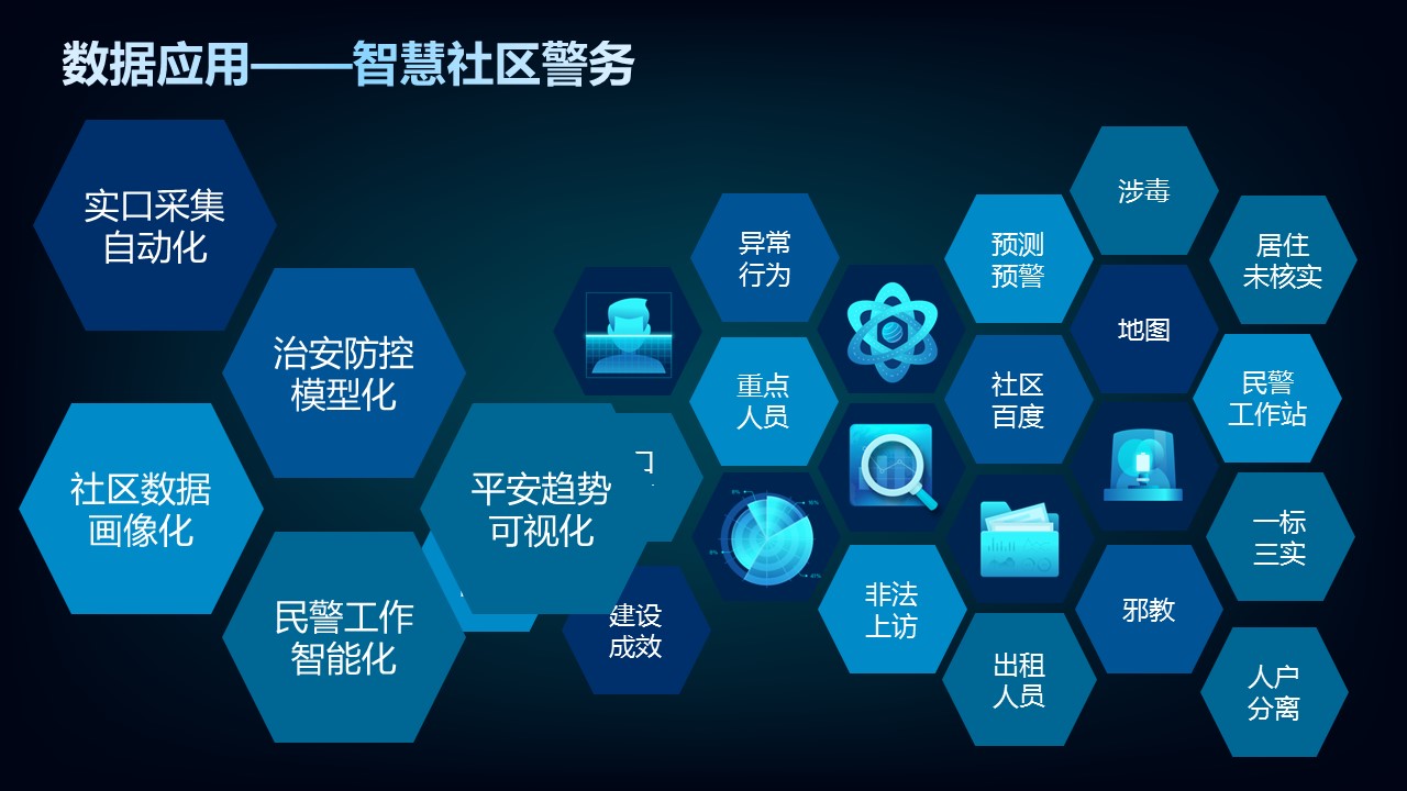 「分享」最新智慧安防社区全套解决方案