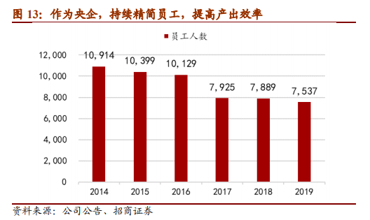中钨高新专题研究报告：中国高端刀具龙头觉醒
