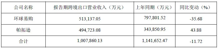 跨境通大败局：两年巨亏60亿，百亿级龙头连环惊雷