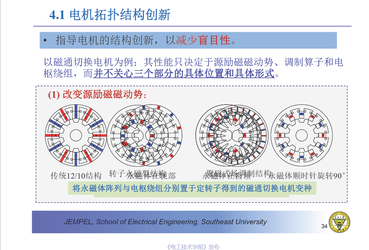 东南大学程明教授：电机气隙磁场调制统一理论及应用