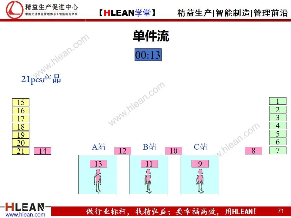 「精益學堂」單元（cell）生產方式簡介
