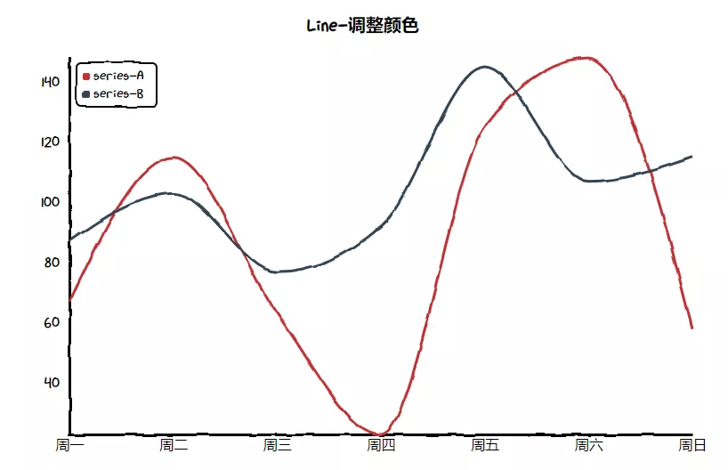 平常的資料分析圖看膩了？現在來個新的，手繪的各種圖表