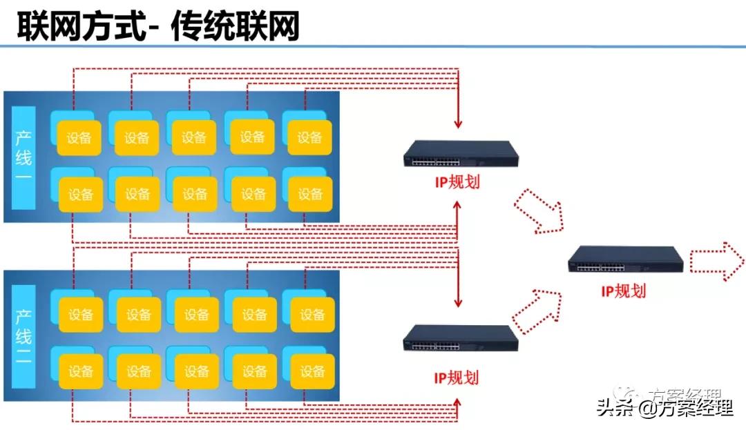 5G工业大数据平台技术方案(ppt)