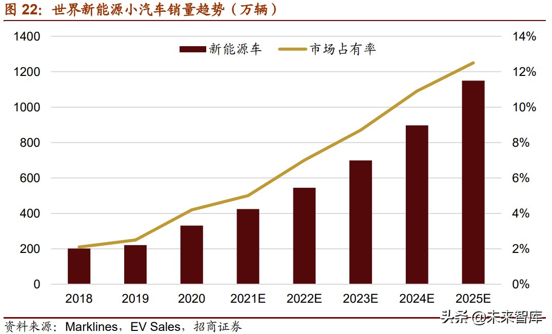 新材料产业153页深度研究报告：七大方向全面梳理（上篇）